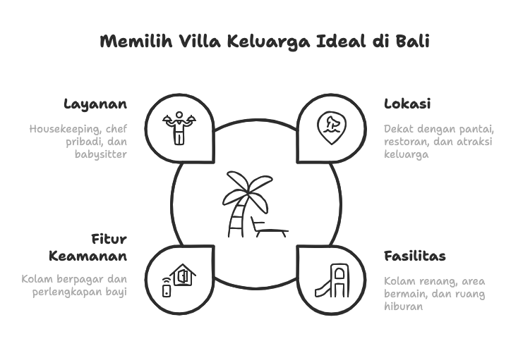 Memilih villa keluarga ideal di bali