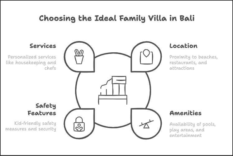 Factor to Consider When Choosing Family Villa